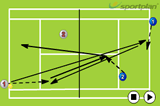Doubles interceptionDoubles DrillsTennis Drills Coaching