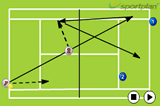 Split the 2Passing Shots DrillsTennis Drills Coaching