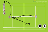 GhostsCoordination / Fun GamesTennis Drills Coaching