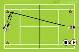 Moving opponentRally DrillsTennis Drills Coaching