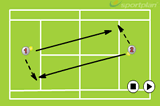 Two ball tennisCoordination / Fun GamesTennis Drills Coaching