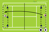 Queen/King of DepthRally DrillsTennis Drills Coaching