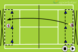 Taking the ball earlyRally DrillsTennis Drills Coaching