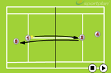 Racket SwapCoordination / Fun GamesTennis Drills Coaching