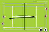 Fast team workCoordination / Fun GamesTennis Drills Coaching