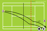 Depth of serveServe and ReturnTennis Drills Coaching