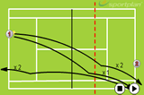 One serve (progression)Serve and ReturnTennis Drills Coaching