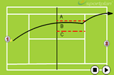 Progression with server and returnerServe and ReturnTennis Drills Coaching