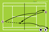 Progression of Serve and VolleyRally DrillsTennis Drills Coaching