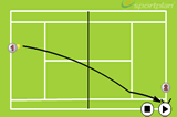 Use the alleyRally DrillsTennis Drills Coaching