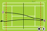 Progression of Returning drillsServe and ReturnTennis Drills Coaching