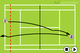 Advanced progression of Returning drillsServe and ReturnTennis Drills Coaching