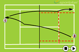 Progression of Returning with AnglesServe and ReturnTennis Drills Coaching