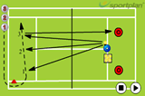 Attacking forehands on the moveForehand DrillsTennis Drills Coaching