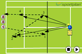 Yo - YoMovementTennis Drills Coaching