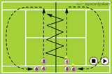 Volley and move across net in pairsVolley DrillsTennis Drills Coaching