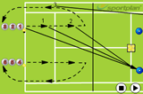 Serve and VolleyServe and ReturnTennis Drills Coaching