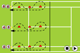 Relay raceCoordination / Fun GamesTennis Drills Coaching