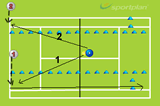 Hit deepForehand DrillsTennis Drills Coaching