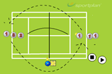 DonkeyCoordination / Fun GamesTennis Drills Coaching