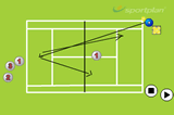 Hitting winners v net playerPassing Shots DrillsTennis Drills Coaching