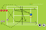 Two shot winnersPassing Shots DrillsTennis Drills Coaching