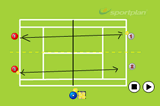2 points per rallyRally DrillsTennis Drills Coaching
