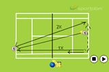 Forehand Change of DirectionRally DrillsTennis Drills Coaching