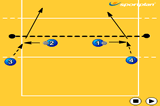 Smash Drill5 DrillsVolleyball Drills Coaching