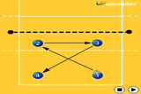 4 player Passing Drill5 DrillsVolleyball Drills Coaching
