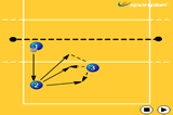Defensive Dig Drill4 Passing DrillsVolleyball Drills Coaching