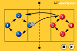 Game5 DrillsVolleyball Drills Coaching