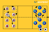 Lesson 3.5 DrillsVolleyball Drills Coaching