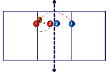 Movement Game with Net4 Passing DrillsVolleyball Drills Coaching