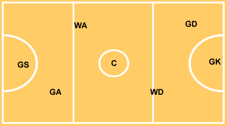 ideal receiving positions