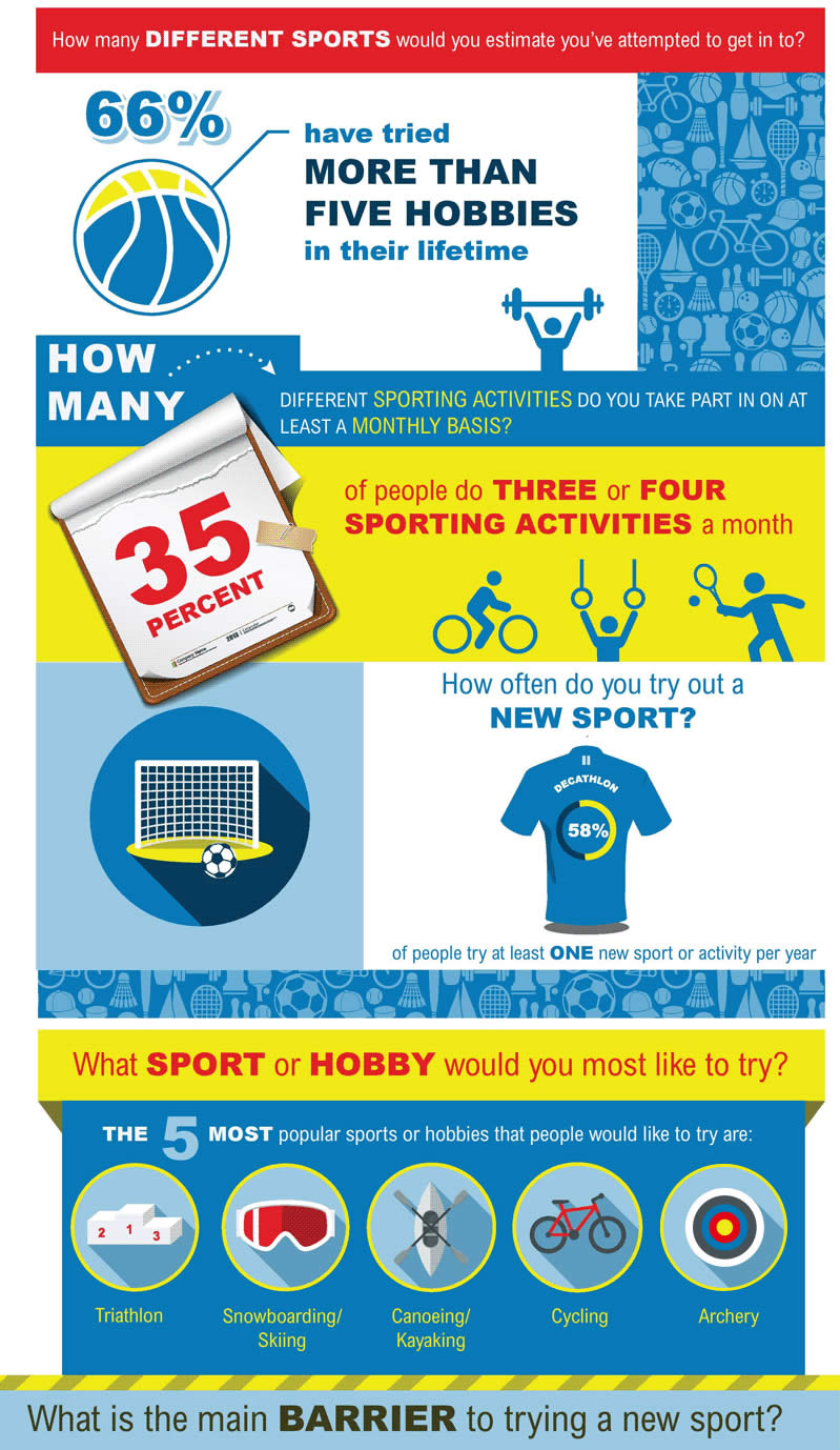 The 5 most popular sports and hobbies | Sportplan