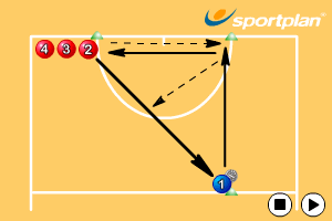 Netball Defending Drills