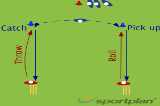 Roll and Catch Ground fielding and throwing Drills Cricket Coaching ...