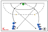 Handball 218 dribbling/defence of dribbling Coaching Skills Handball ...